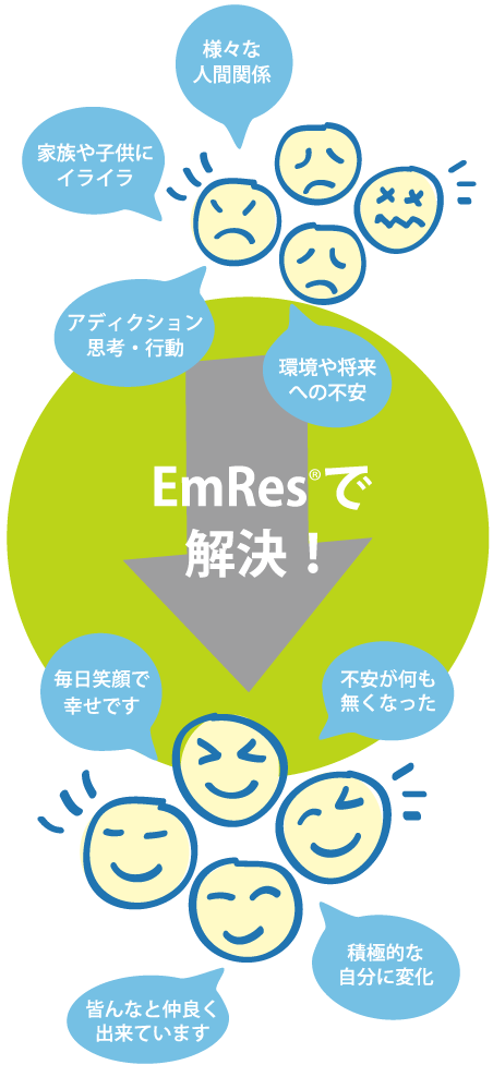 様々な感情問題を解決する 感情解決メソッド Emres エムレス