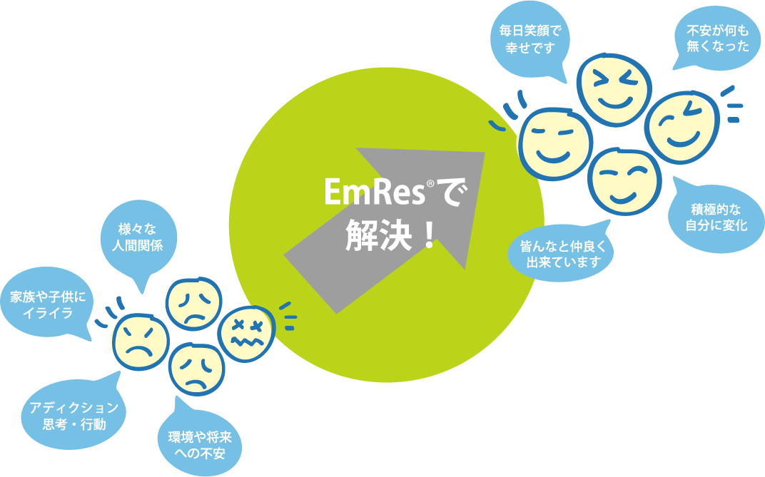 EmResで解決